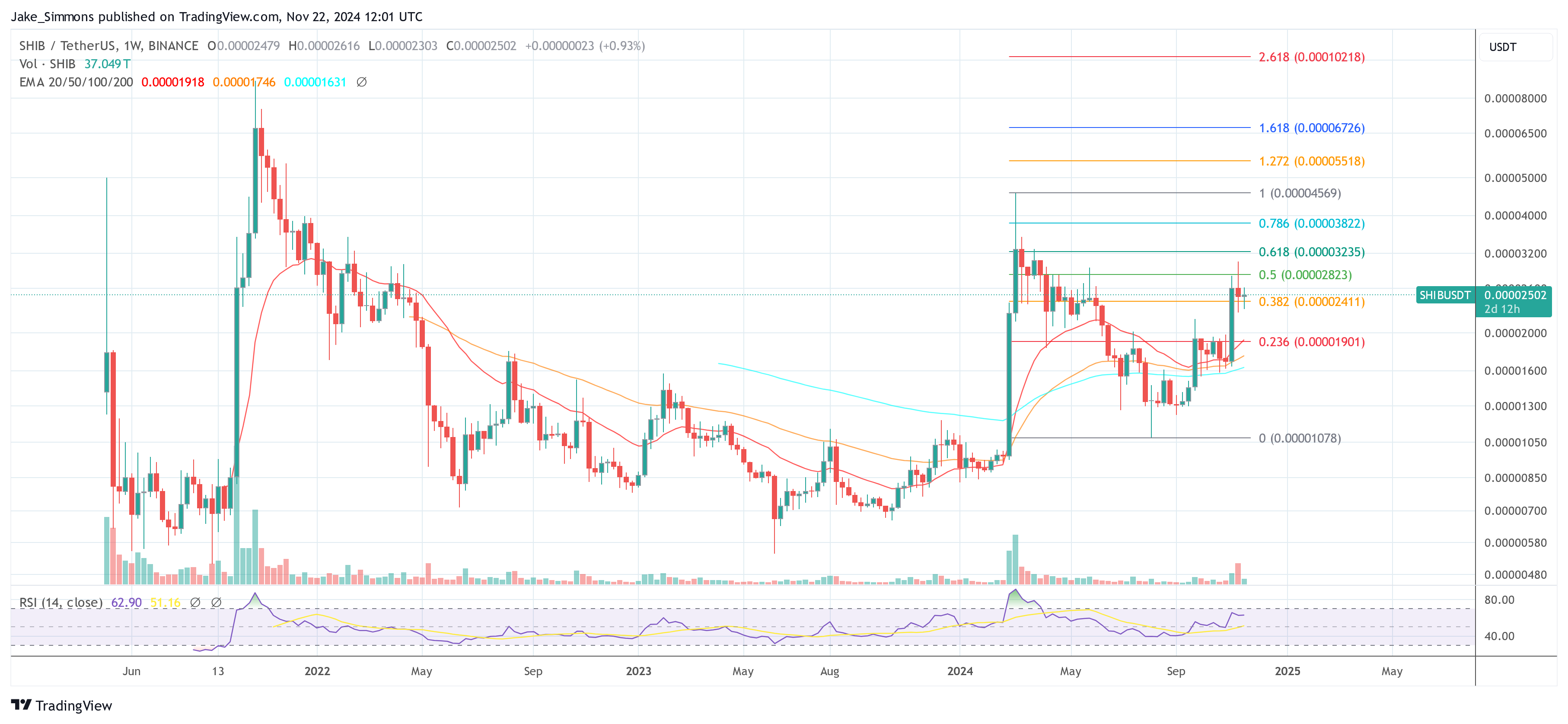 Lead Kusama Unveils Key Catalysts Lead Kusama Unveils Key Catalysts